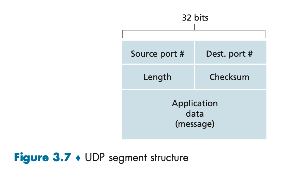 17 TPC Transport Fundamentals An Introduction To Laptop Networks, Unicode-safer Version 2 ZeroEleven 17 TPC Transport Fundamentals An Introduction To Laptop Networks, Unicode-safer Version 2 ZeroEleven